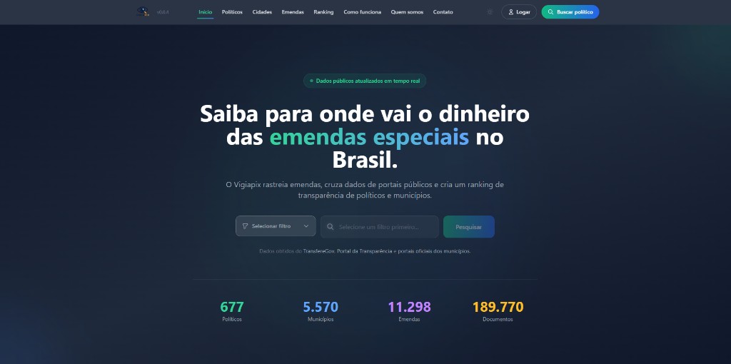 Página inicial do VigiaPix, com os totais de políticos, municípios, emendas e documentos